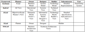 Enterprise Architecture Cio Wiki