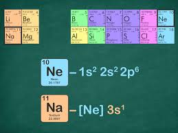 How To Write A Noble Gas Configuration For Atoms Of An Element