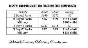 Disneyland Paris Military Discount World Traveling