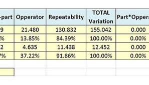R mean r median r mode. Gage Repeatability And Reproducibility Gage R R In Excel Dr Jody Muelaner