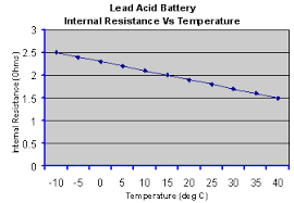 Battery Performance Characteristics How To Specify And