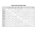 Conversion Chart Template 56 Free Templates In Pdf Word