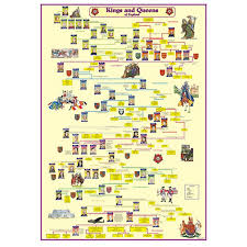 Wall Chart Of Kings And Queens Of England Www