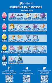 Current Raid Boss Chart - Team GO Rocket Event : r/TheSilphRoad