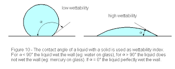 contact angle flotation bubble
