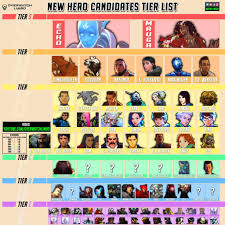 Overwatch Hero 32 Candidate Tier List The Game Haus