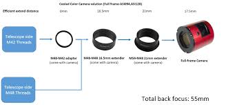 The Best Solution Of 55mm Back Focus Length Zwo Asi