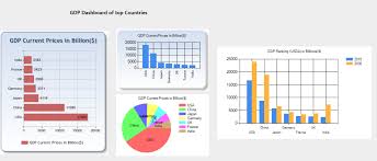 Display Data In Chart Using Asp Net Mvc Csharpdocs Com