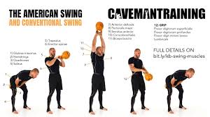 muscles worked with kettlebell swings