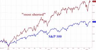 Quantitative Trading Short Interest As A Factor