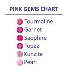 Image Result For Garnet Value Chart Garnet Chart Gems
