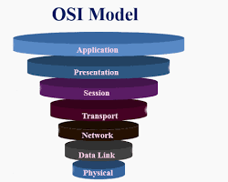 لایه جلسه مدل مرجع OSI