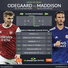 Player stats of martin ødegaard (real madrid) ➤ goals ➤ assists ➤ matches played ➤ all performance data. Martin Odegaard Vs James Maddison Arsenal S 35m Dilemma