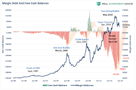 Margin Debt Is Declining What This Means For The Bulls