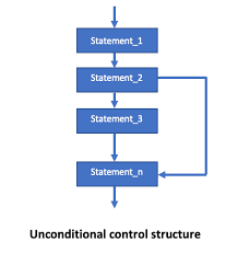 control structure in c with flowchart