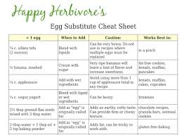 Replacing Eggs In Baking Egg Replacers Egg Substitutes