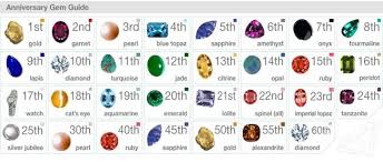 Anniversary Gem Guide For My Awesome Husband Birthstones