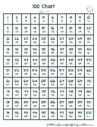 100s Chart Arabic English Numerals