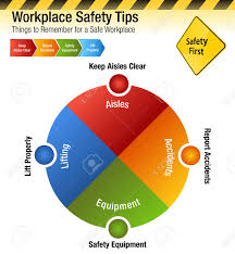An Image Of A Workplace Safety Tips Things To Remember Chart