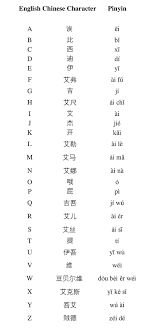 chinese alphabets hd phone wallpaper