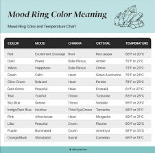 15 mood ring color meanings explained
