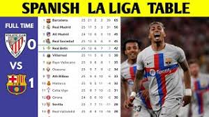 spanish la liga table updated today