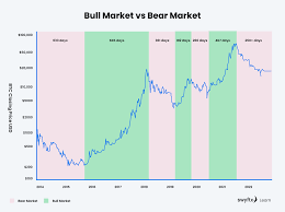 crypto market sentiment bull market vs