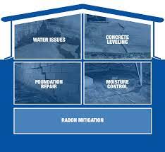 Foundation Waterproofing Repair