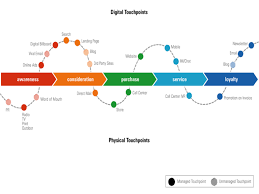 The Customer Journey Mapping Guide To Getting Started