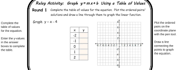 graph y mx b using a table of values
