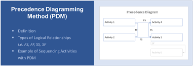 Precedence Diagramming Method Pdm In Project Management gambar png