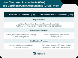 chartered accountant vs certified