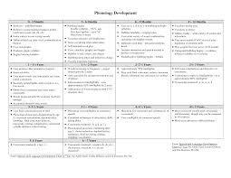 Developmental Milestones Chart 0 3 Phonology Development