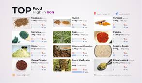 top food high in iron