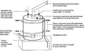 Water Heater Plumbing Codes
