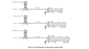 Control Valve Sizing For Steam Systems