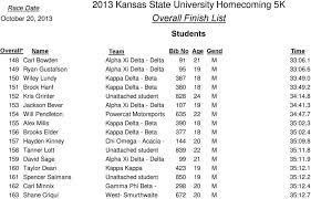 2013 Kansas State University Homecoming 5k Overall Finish