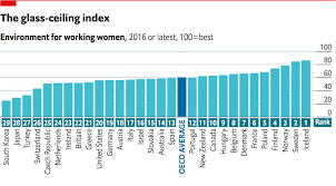 Daily Chart The Best And Worst Places To Be A Working