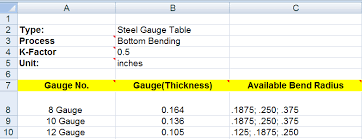 How To Set Up Sheet Metal Gauge Tables Engineers Rule