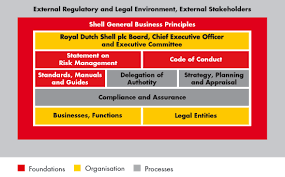 Royal Dutch Shell Plc Annual Report And Form 20 F 2011