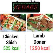 Lamb Doner Kebab Calories gambar png