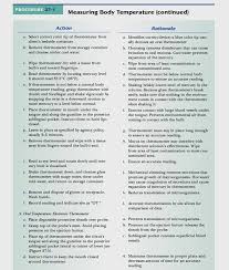 Critical thinking skills in the nursing diagnosis process Pinterest