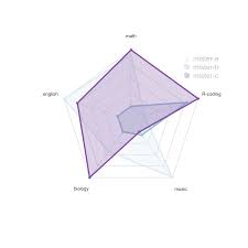 Radar Chart With Several Individuals The R Graph Gallery