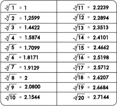 cube root 1 to 20 definition