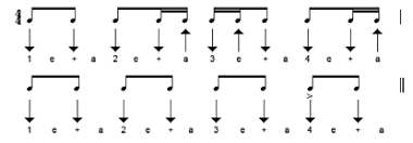 Rhythm Patterns For Strumming The Guitar Strumpatterns Com