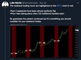 Stock bitcoin block weight market trading hourstsxv bitcoin market open and close time. Coin Metrics State Of The Network Issue 79 Signs Of Institutional Investors