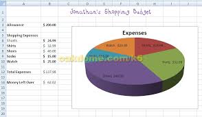 Shopping Budget Sjl Plymouth Tech Page