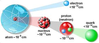 atomic and nuclear structure