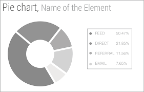 Element Pie Chart Contentdock