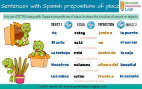 prepositions of place in spanish list